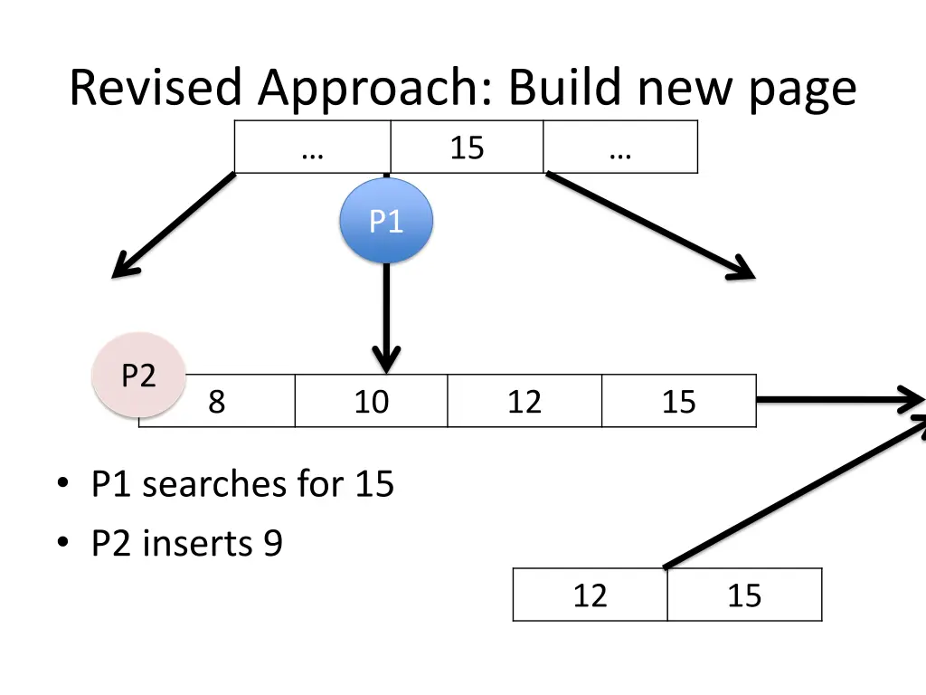 revised approach build new page 15 2