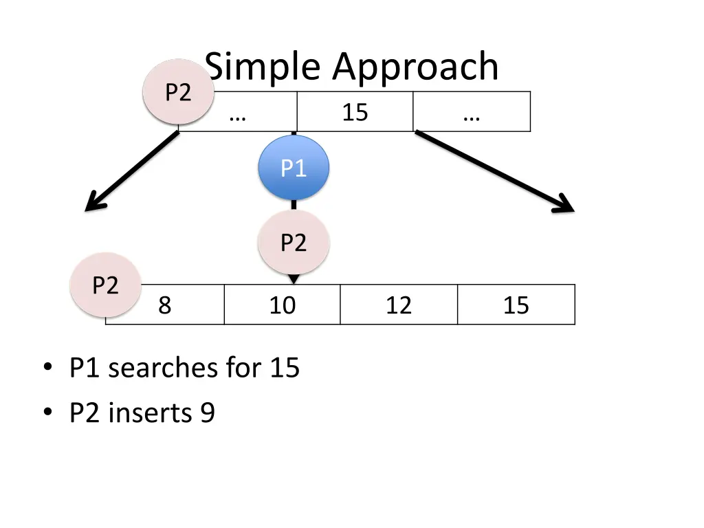 simple approach 15