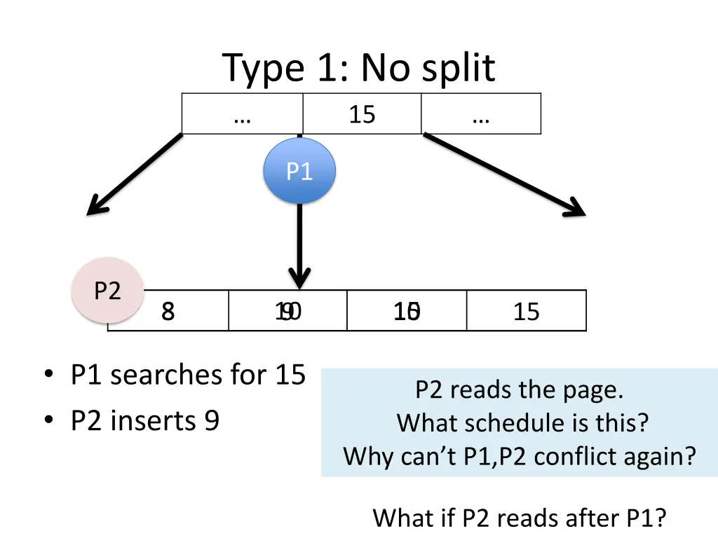 type 1 no split 15