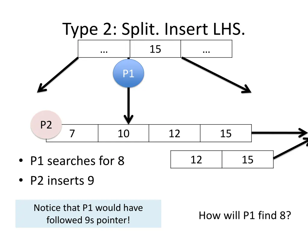 type 2 split insert lhs 15