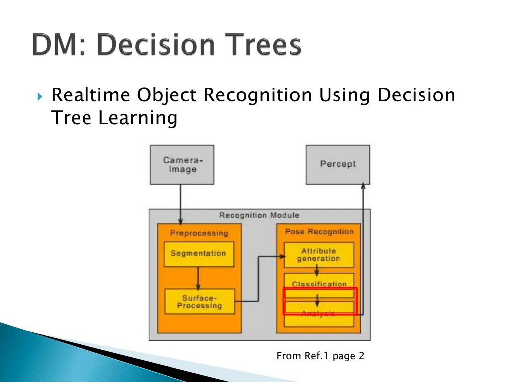 realtime object recognition using decision tree