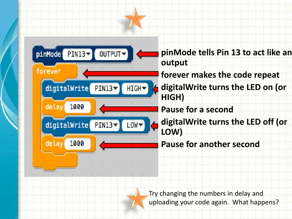 pinmode tells pin 13 to act like an output