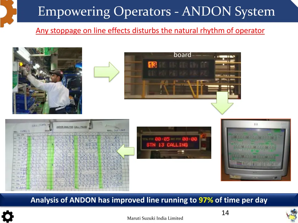 empowering operators andon system