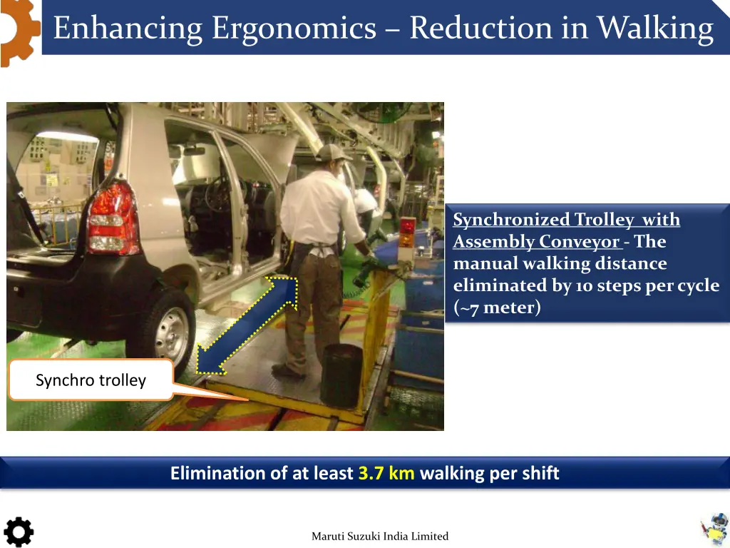 enhancing ergonomics reduction in walking