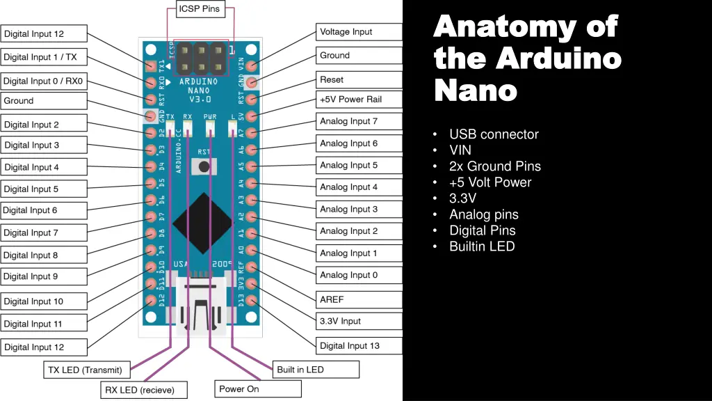 anatomy of anatomy of the arduino the arduino