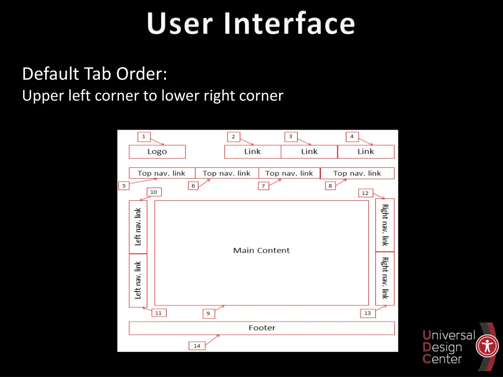 default tab order upper left corner to lower