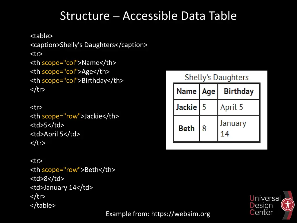 structure accessible data table