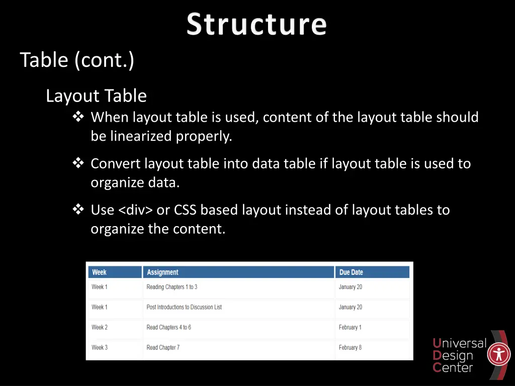 table cont