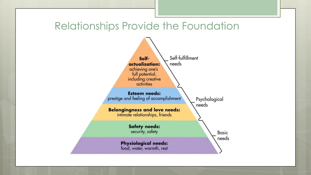 relationships provide the foundation