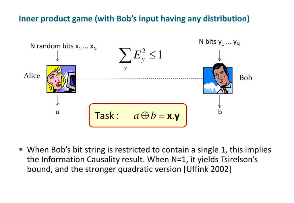 inner product game with bob s input having