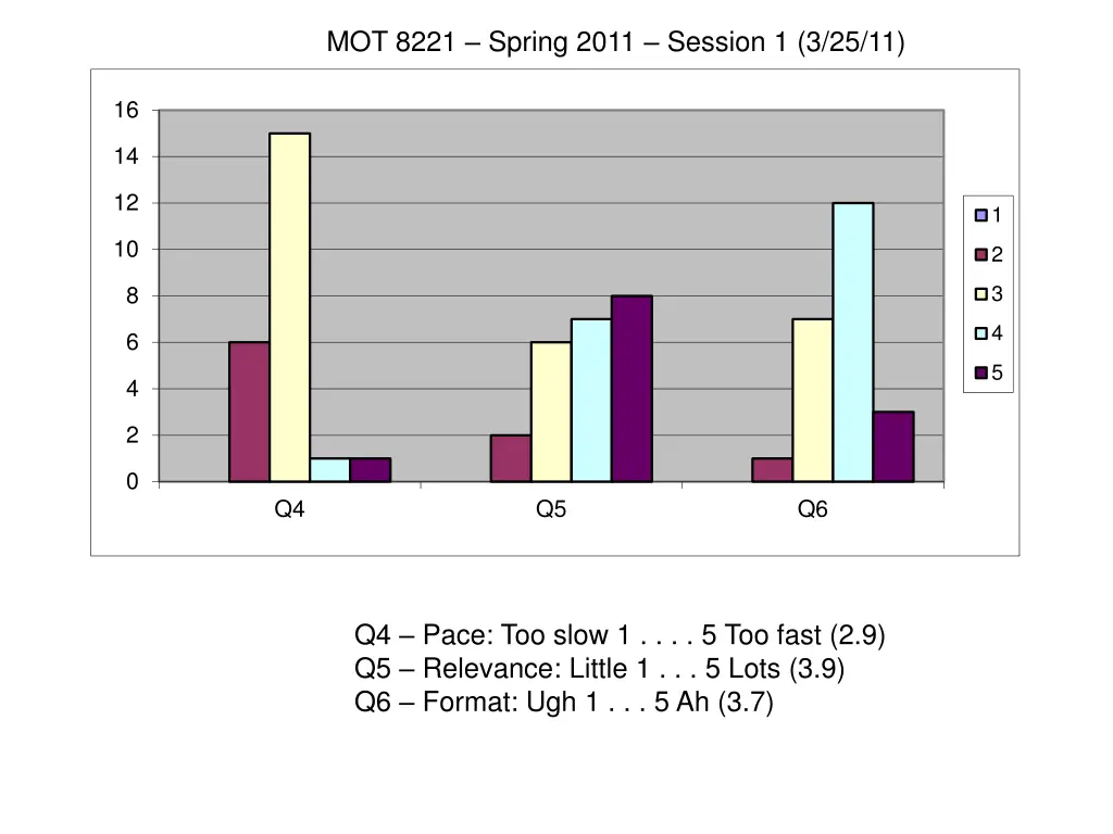 mot 8221 spring 2011 session 1 3 25 11