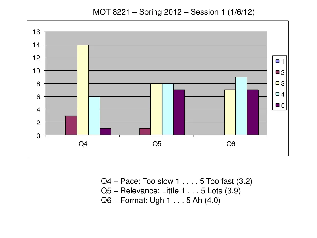 mot 8221 spring 2012 session 1 1 6 12