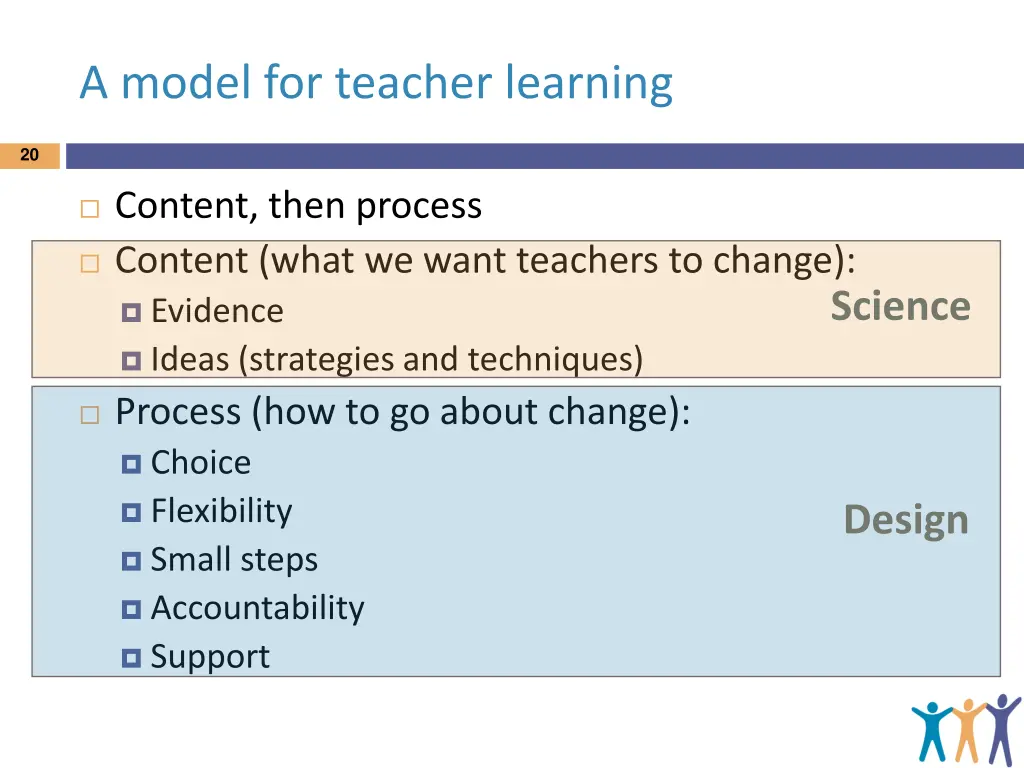 a model for teacher learning