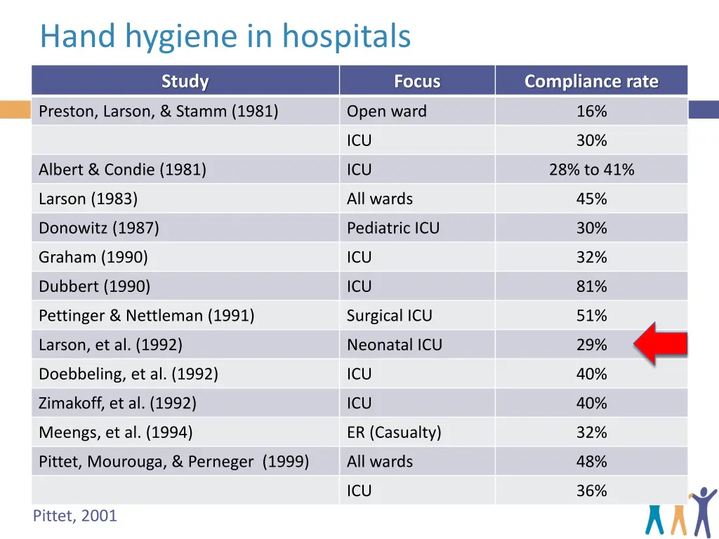 hand hygiene in hospitals