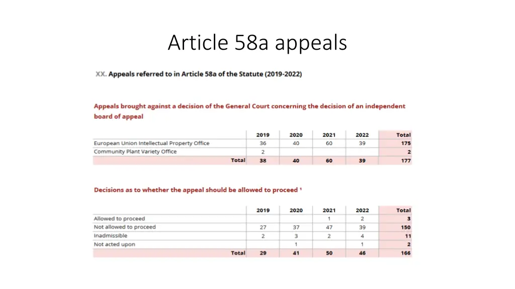 article 58a appeals