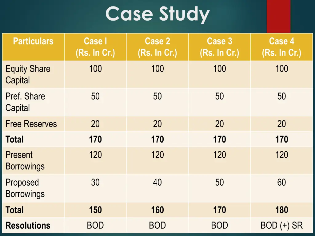 case study