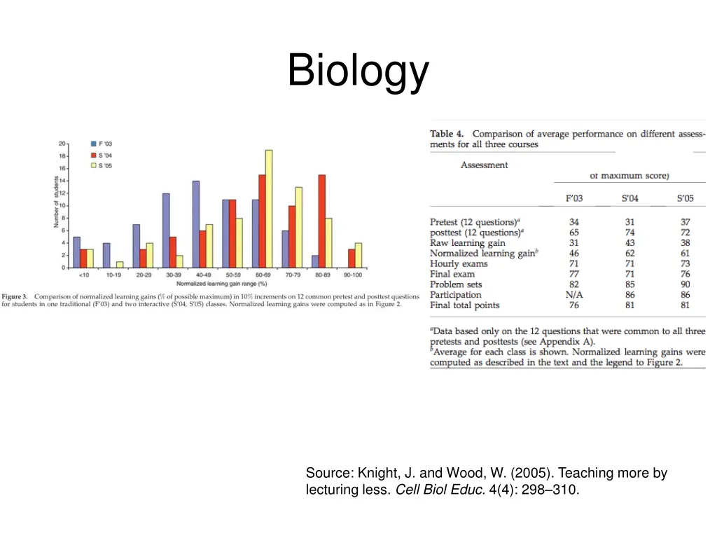 biology