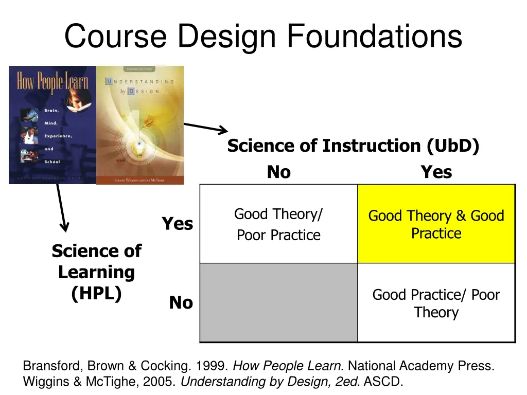 course design foundations