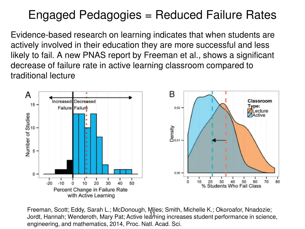 engaged pedagogies reduced failure rates