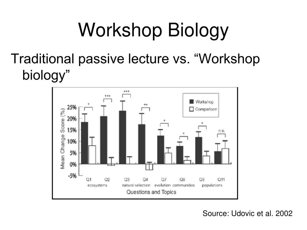 workshop biology