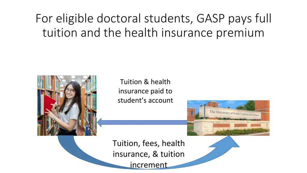 for eligible doctoral students gasp pays full