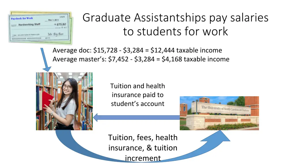 graduate assistantships pay salaries to students 1