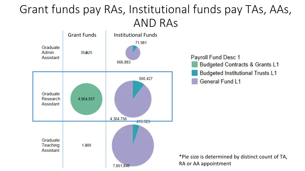 grant funds pay ras institutional funds