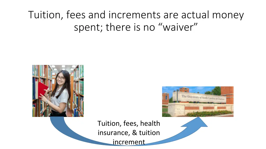 tuition fees and increments are actual money