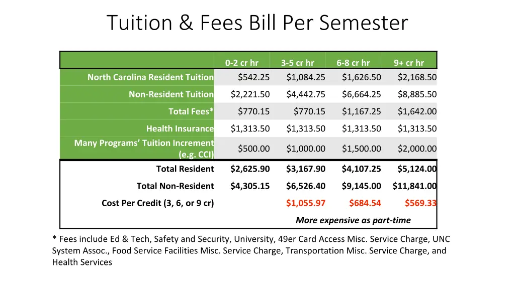 tuition fees bill per semester