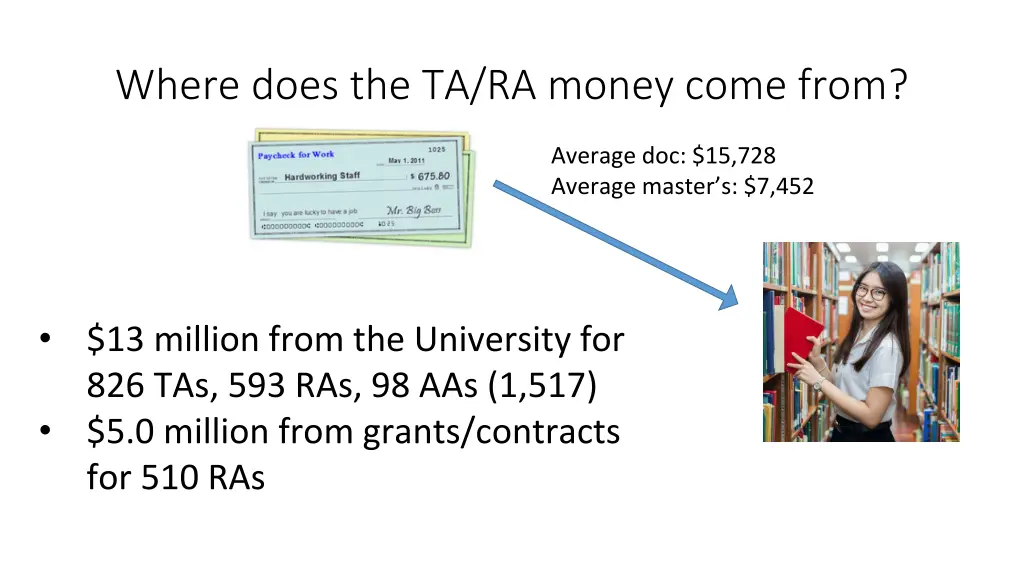 where does the ta ra money come from