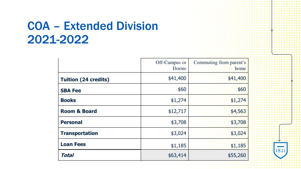 coa extended division 2021 2022