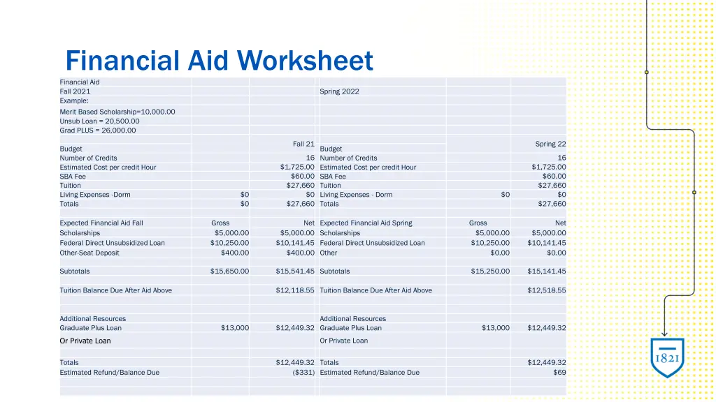 financial aid worksheet financial aid fall 2021