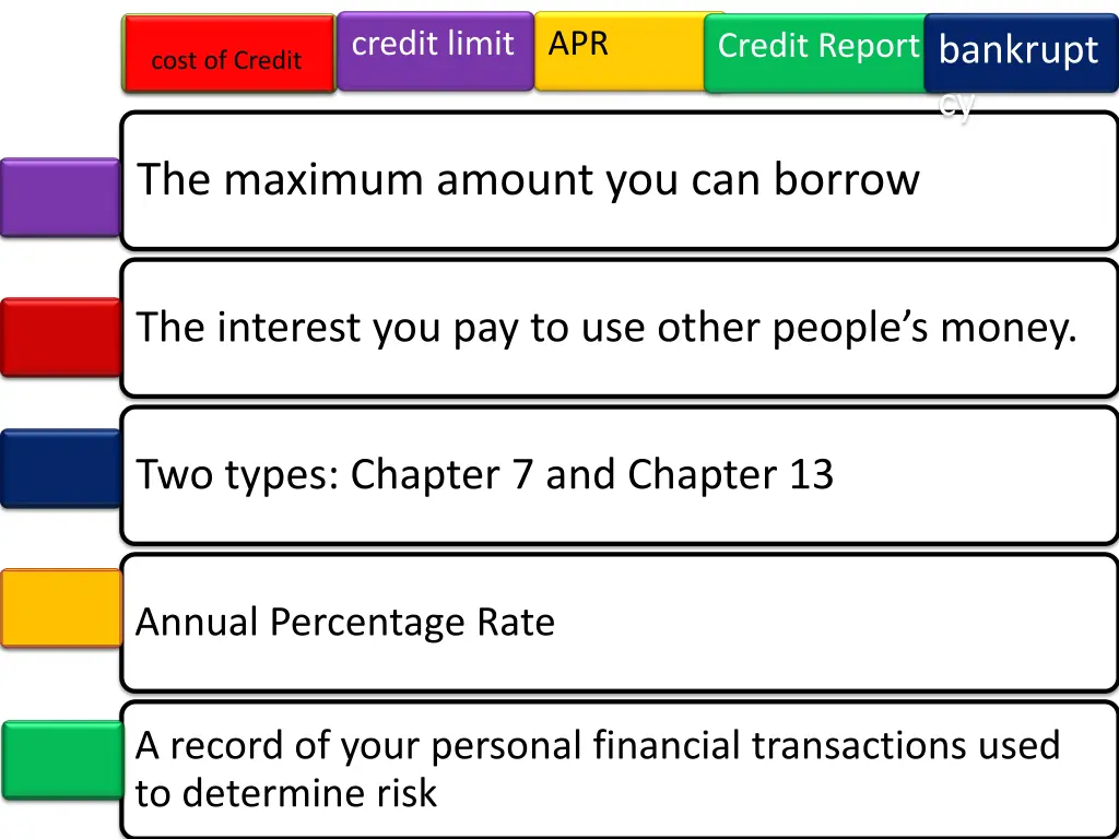 credit limit