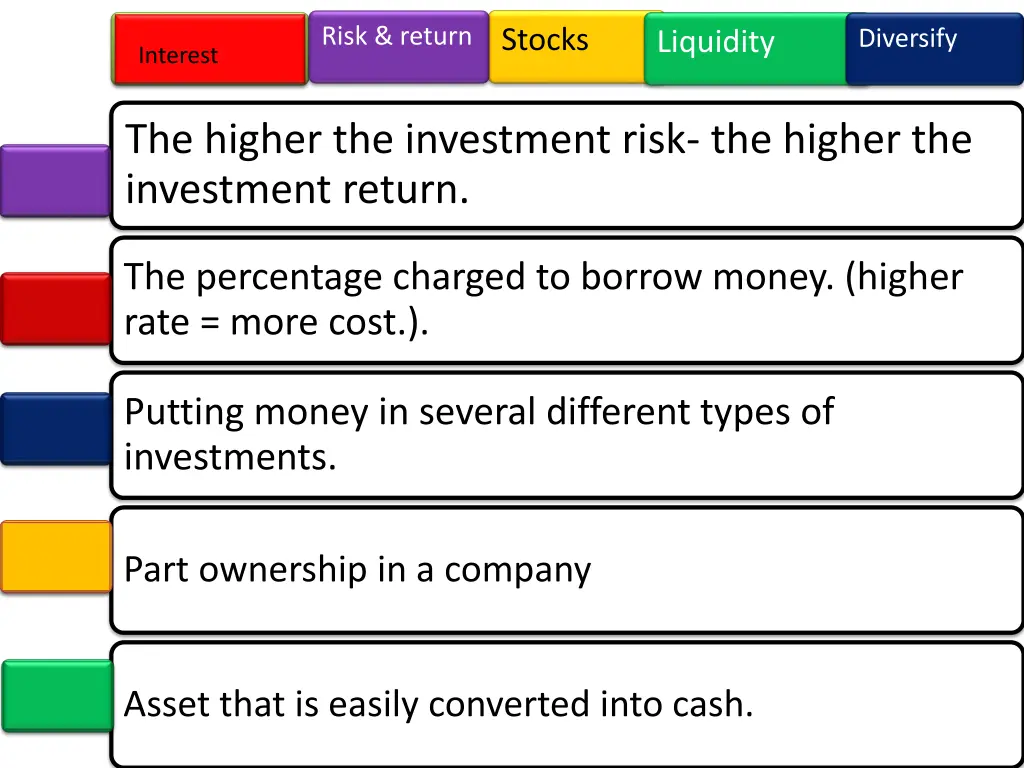 risk return