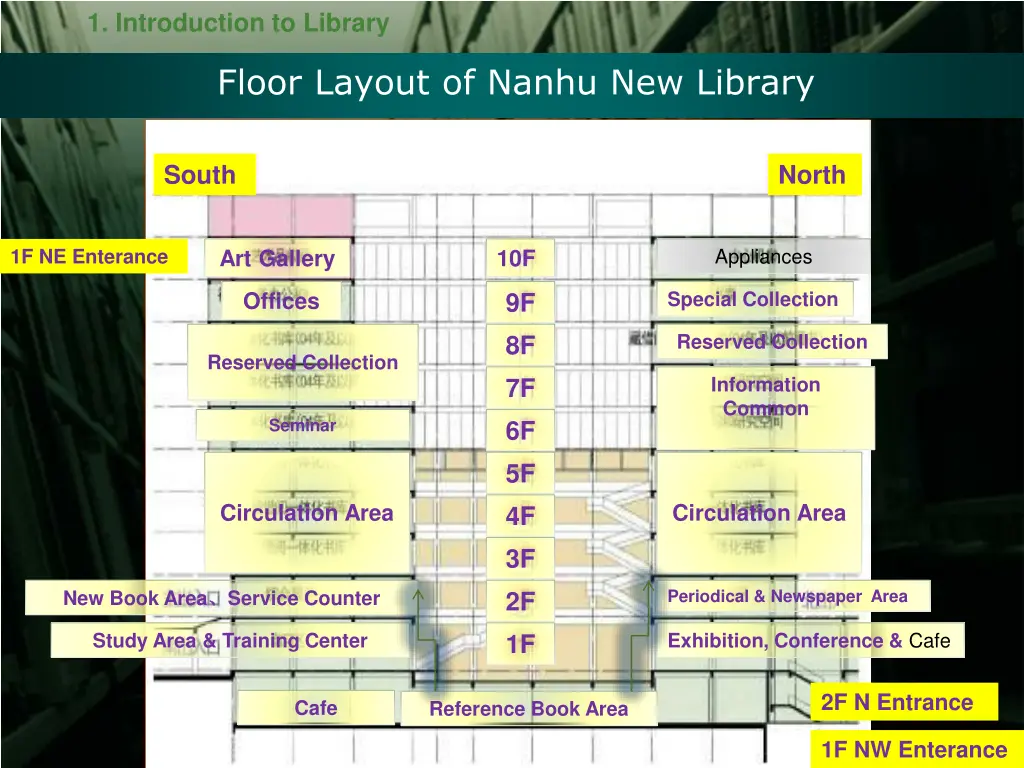 1 introduction to library 2