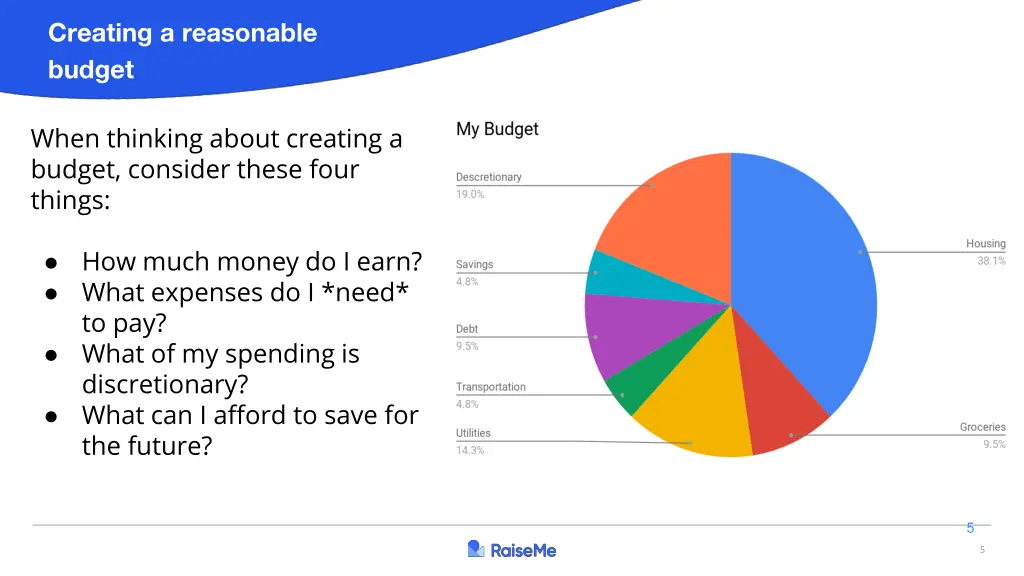 creating a reasonable budget