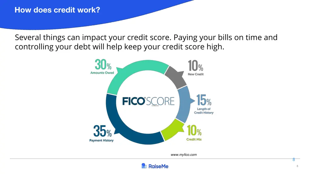 how does credit work 1