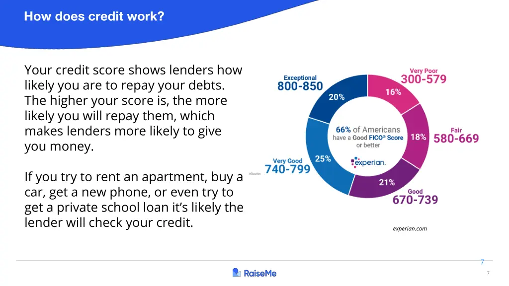 how does credit work