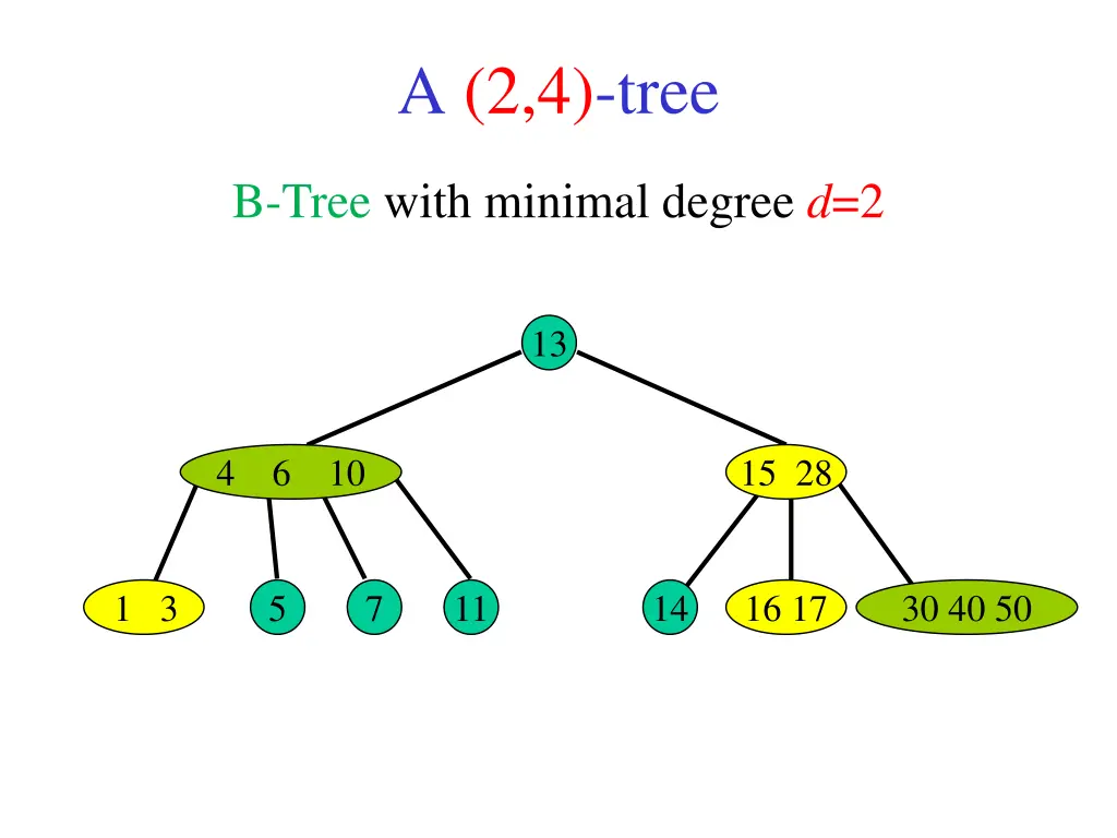 a 2 4 tree