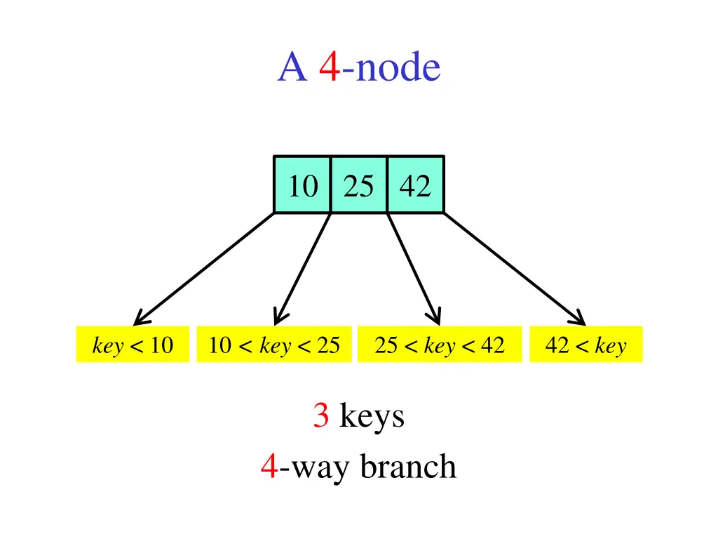 a 4 node