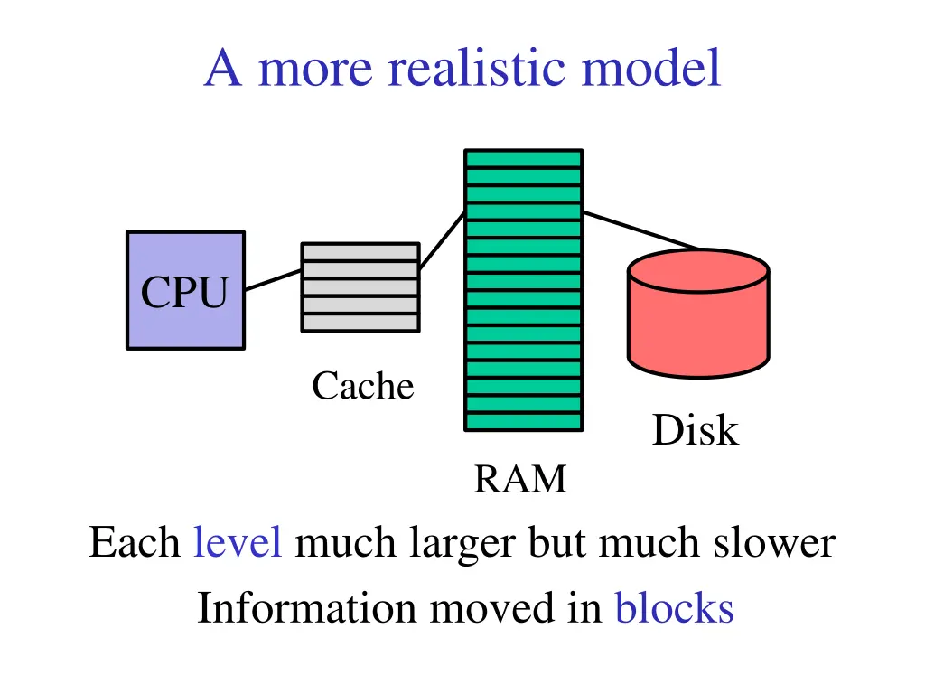 a more realistic model