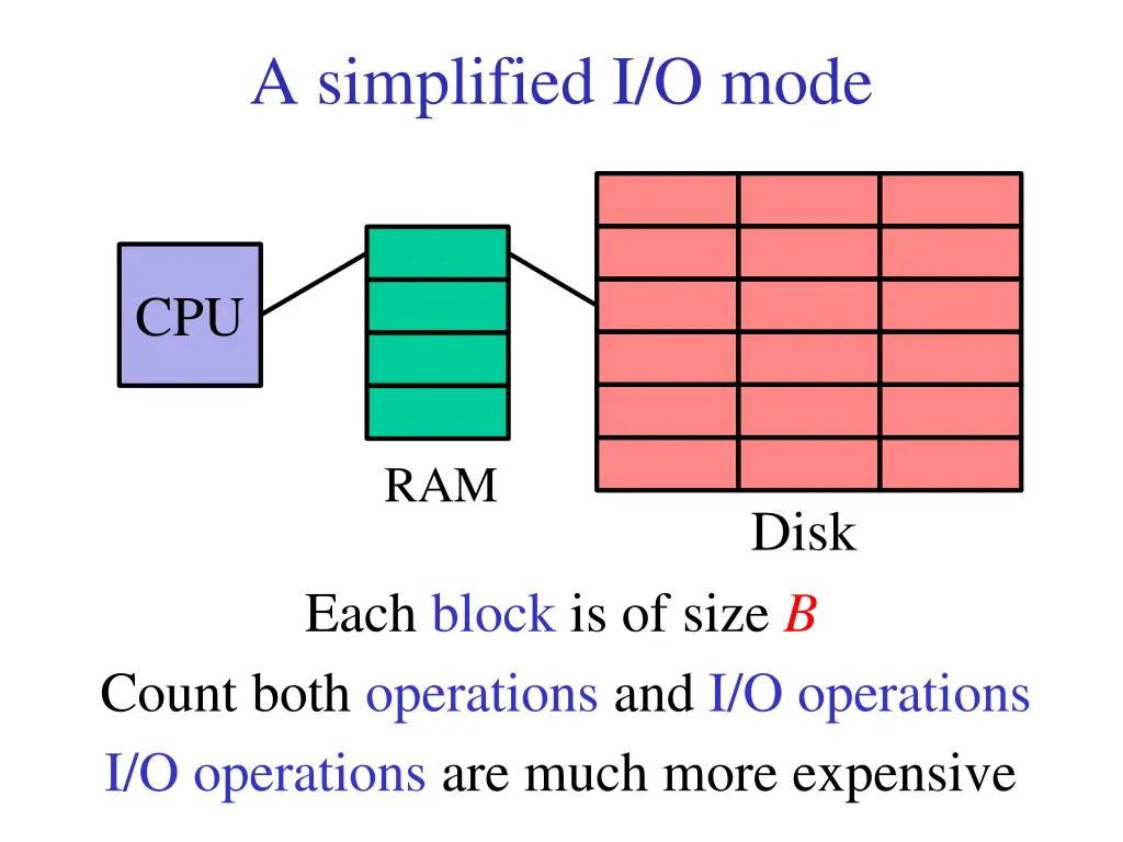 a simplified i o mode