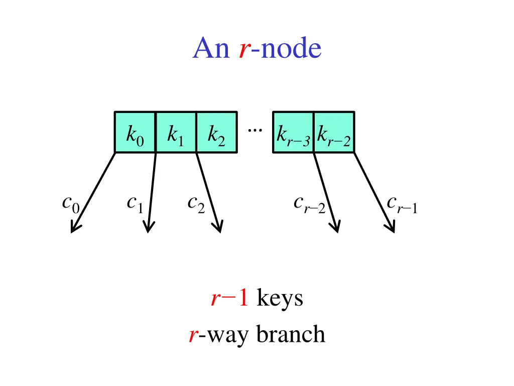 an r node