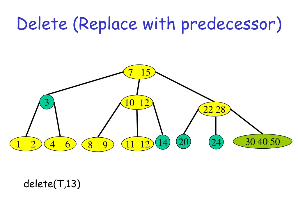 delete replace with predecessor
