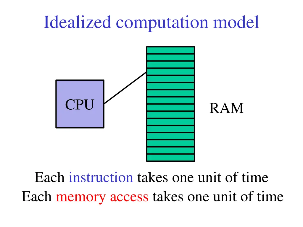 idealized computation model