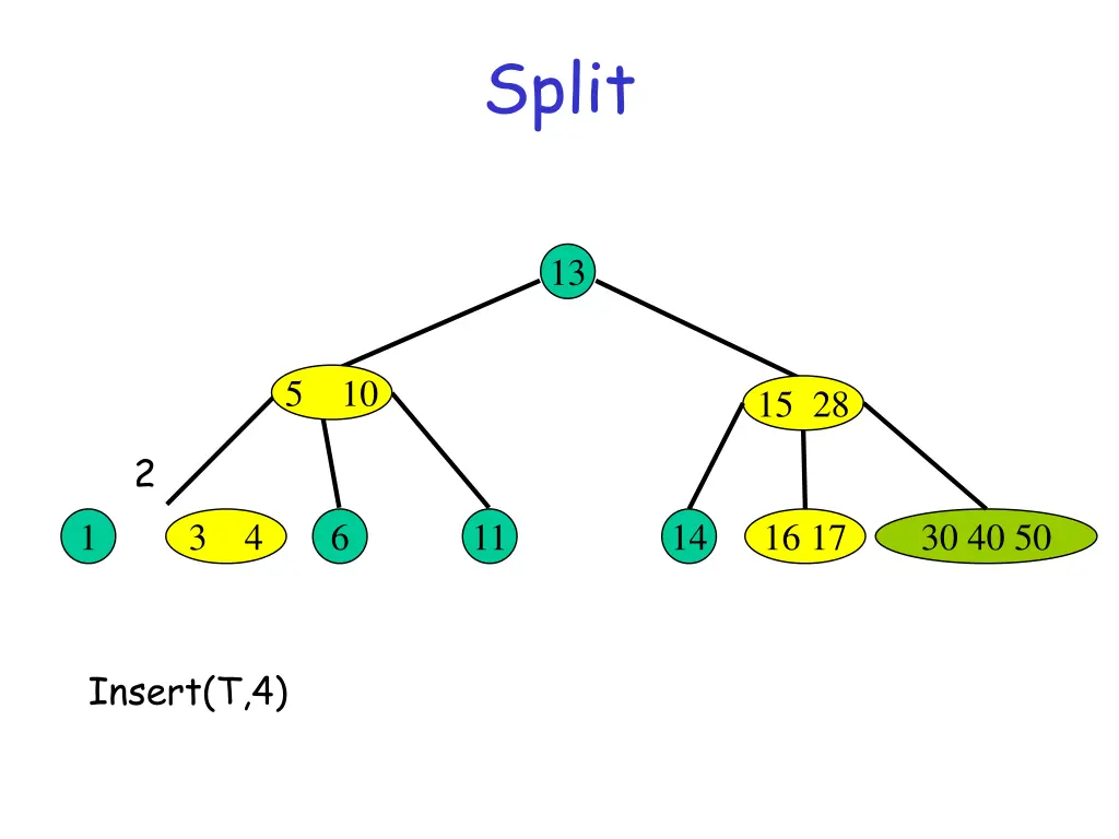 split 1