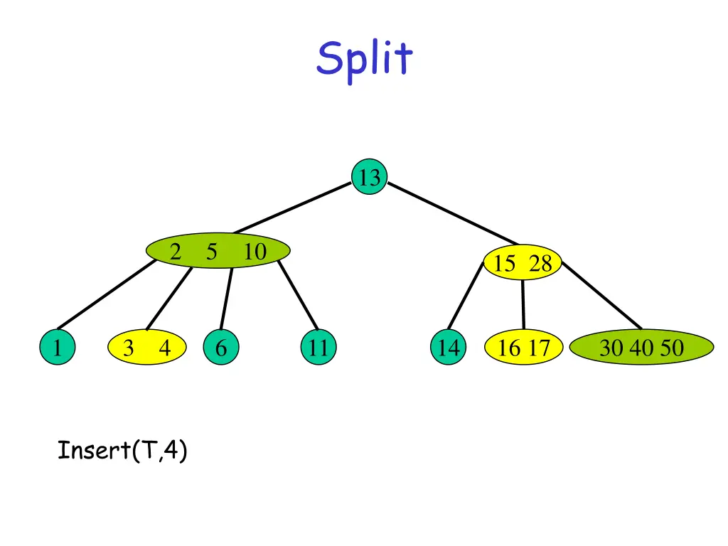 split 2