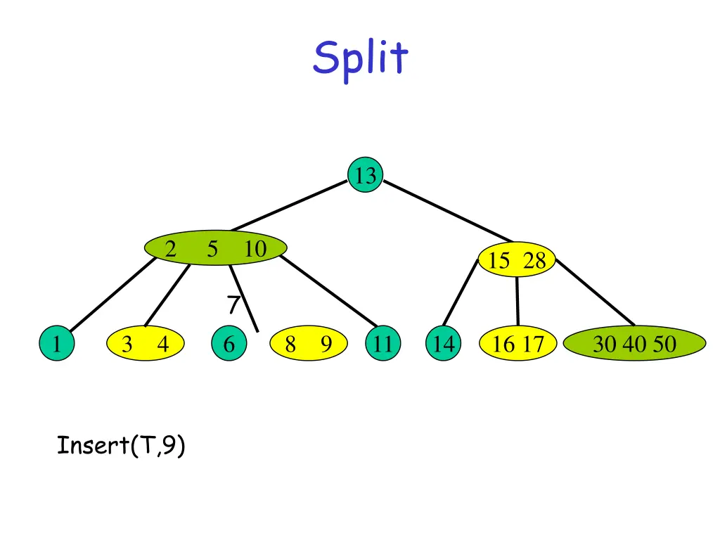 split 3