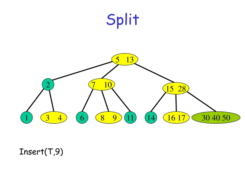 split 6