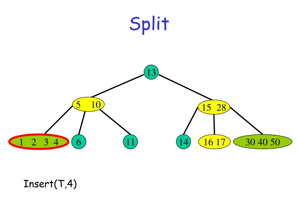 split